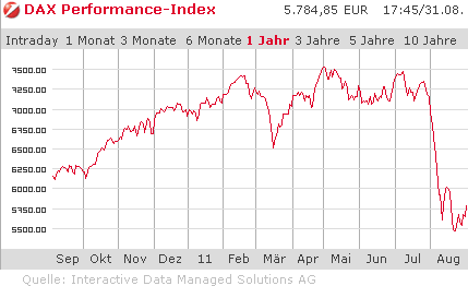 DAX August 2011